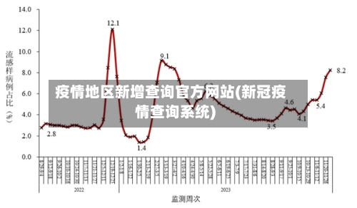 疫情地区新增查询官方网站(新冠疫情查询系统)-第1张图片