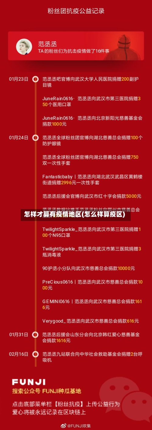 怎样才算有疫情地区(怎么样算疫区)-第1张图片