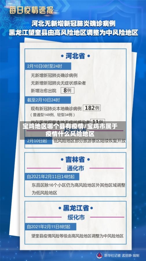 宝鸡地区哪个县有疫情/宝鸡市属于疫情什么风险地区-第1张图片