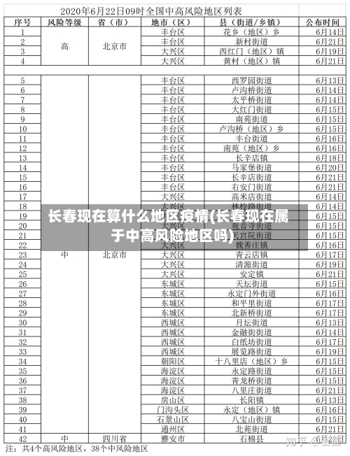 长春现在算什么地区疫情(长春现在属于中高风险地区吗)-第2张图片