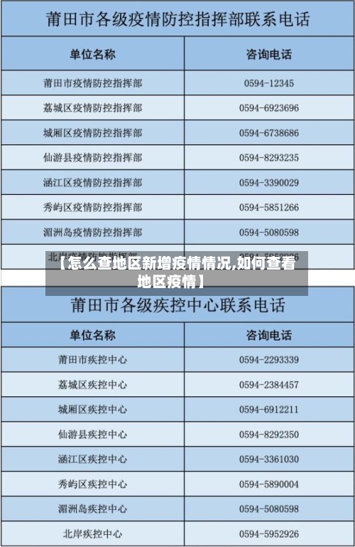 【怎么查地区新增疫情情况,如何查看地区疫情】-第1张图片
