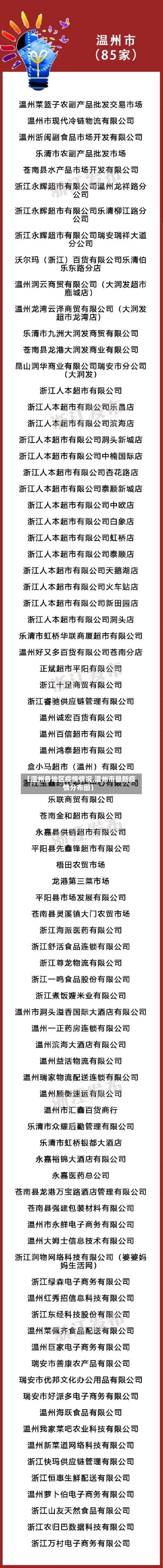 【温州各地区疫情情况,温州市最新疫情分布图】-第2张图片