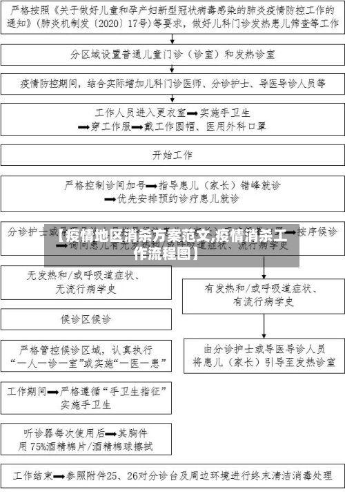 【疫情地区消杀方案范文,疫情消杀工作流程图】-第2张图片