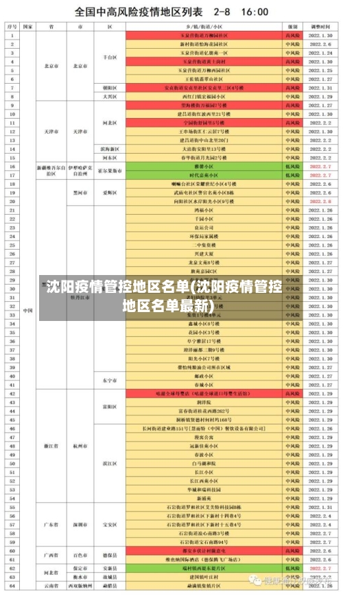 沈阳疫情管控地区名单(沈阳疫情管控地区名单最新)-第2张图片