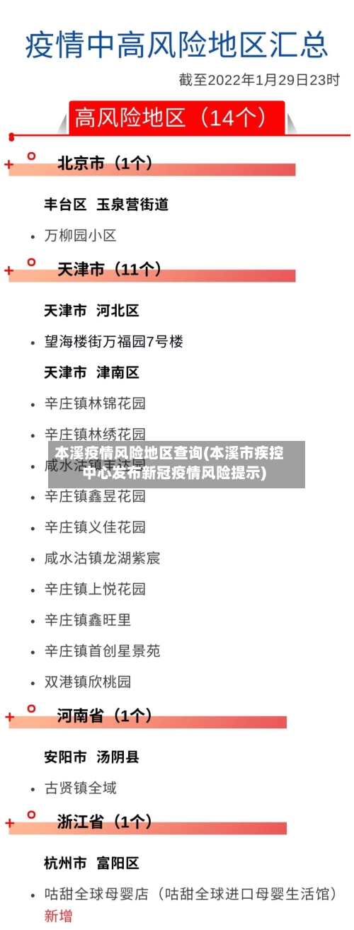 本溪疫情风险地区查询(本溪市疾控中心发布新冠疫情风险提示)-第2张图片