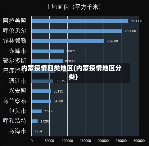 内蒙疫情四类地区(内蒙疫情地区分类)-第2张图片