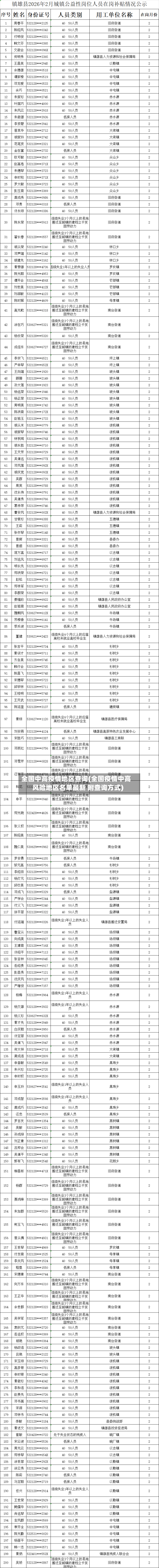 全国中高疫情地区查询(全国疫情中高风险地区名单最新 附查询方式)-第1张图片