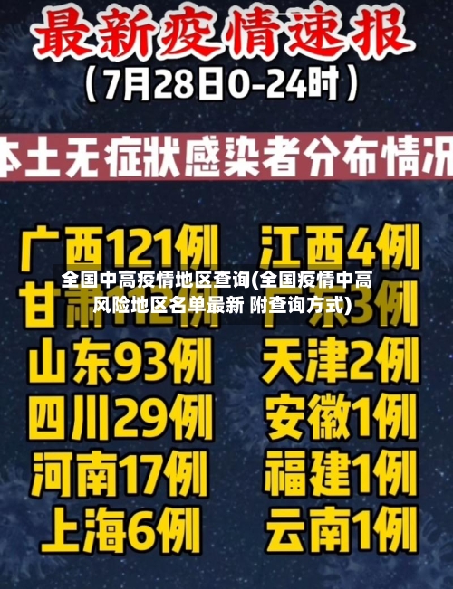 全国中高疫情地区查询(全国疫情中高风险地区名单最新 附查询方式)-第3张图片