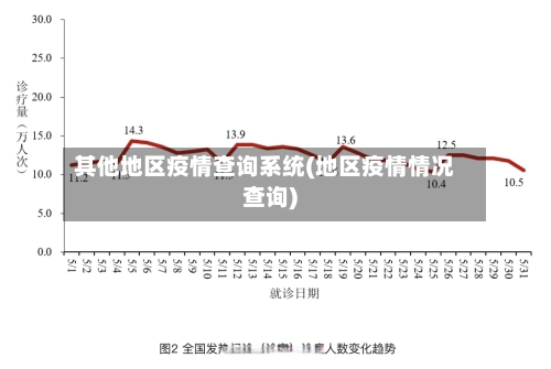 其他地区疫情查询系统(地区疫情情况查询)-第2张图片