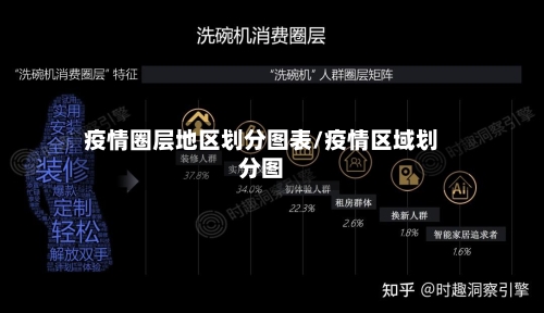 疫情圈层地区划分图表/疫情区域划分图-第3张图片