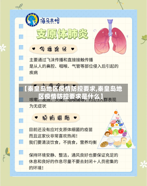 【秦皇岛地区疫情防控要求,秦皇岛地区疫情防控要求是什么】-第2张图片