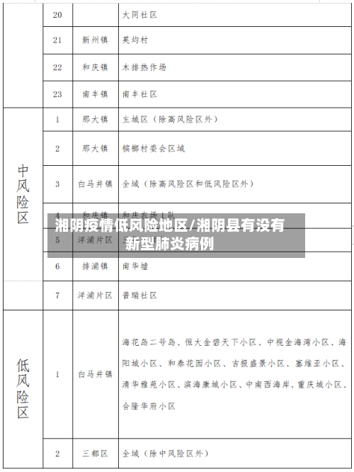 湘阴疫情低风险地区/湘阴县有没有新型肺炎病例-第3张图片