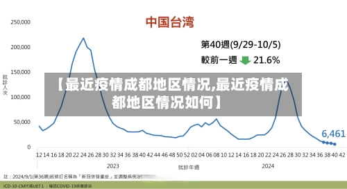 【最近疫情成都地区情况,最近疫情成都地区情况如何】-第3张图片