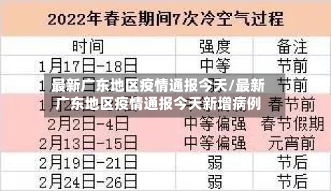 最新广东地区疫情通报今天/最新广东地区疫情通报今天新增病例-第1张图片