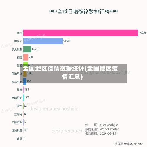 全国地区疫情数据统计(全国地区疫情汇总)-第1张图片