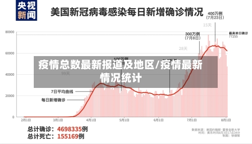 疫情总数最新报道及地区/疫情最新情况统计-第1张图片