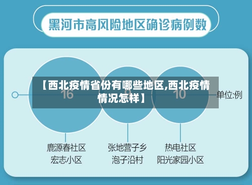 【西北疫情省份有哪些地区,西北疫情情况怎样】-第2张图片
