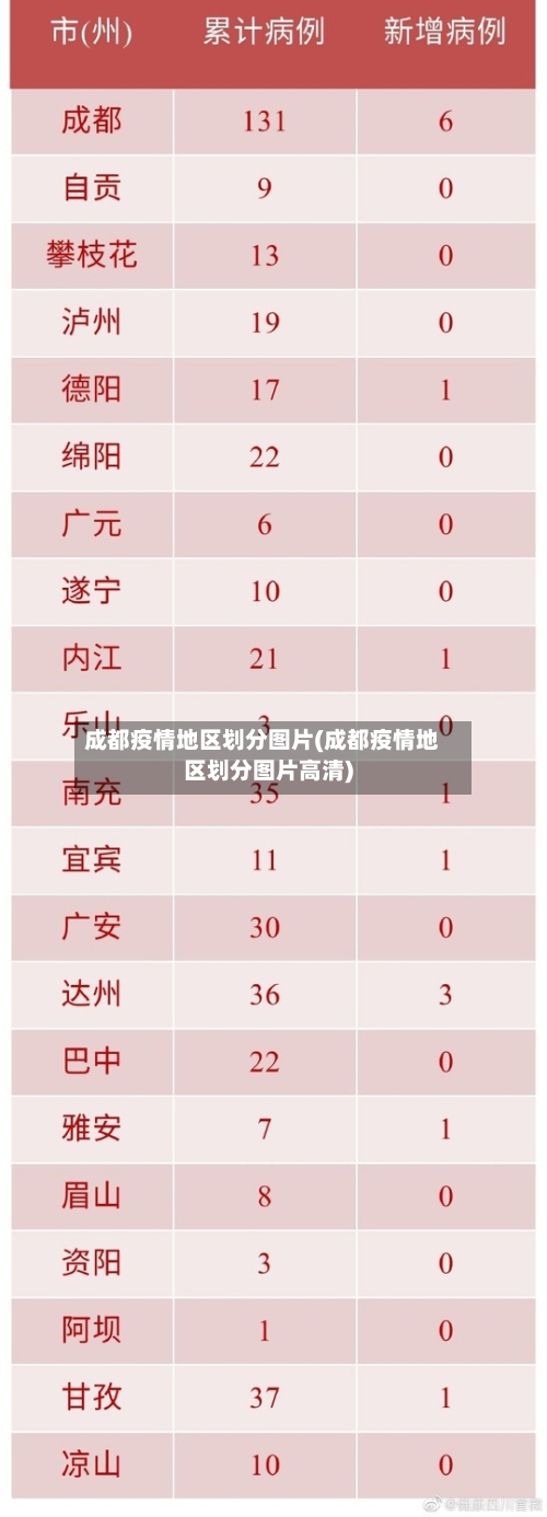 成都疫情地区划分图片(成都疫情地区划分图片高清)-第1张图片