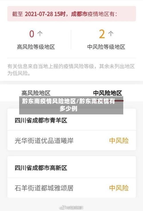 黔东南疫情风险地区/黔东南疫情有多少例-第2张图片