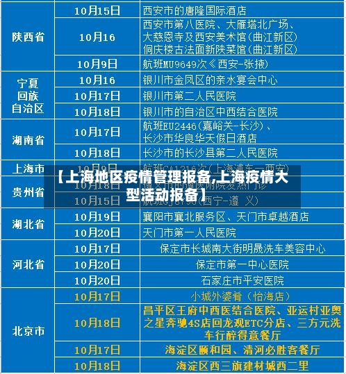【上海地区疫情管理报备,上海疫情大型活动报备】-第1张图片