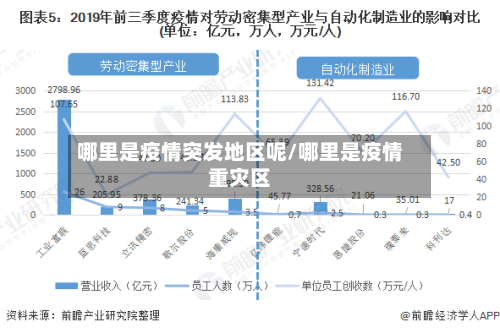 哪里是疫情突发地区呢/哪里是疫情重灾区-第1张图片
