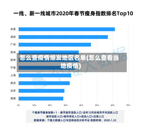怎么查疫情爆发地区名单(怎么查看当地疫情)-第2张图片