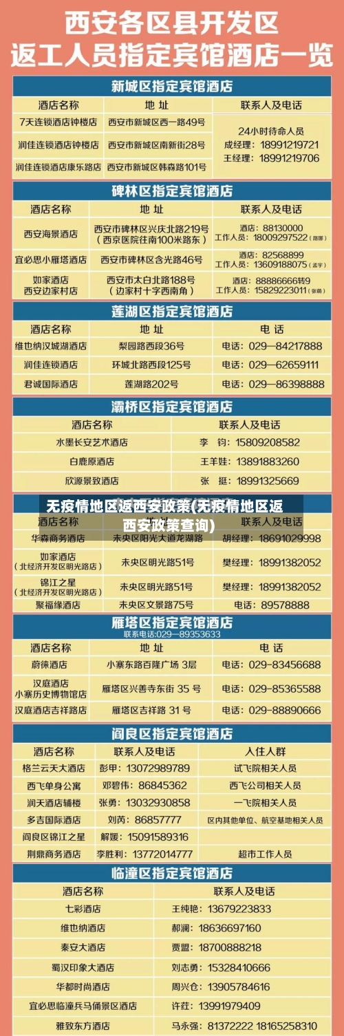 无疫情地区返西安政策(无疫情地区返西安政策查询)-第1张图片