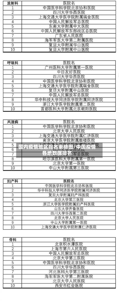 国内疫情地区排名表格图/中国疫情各地数据排名-第2张图片