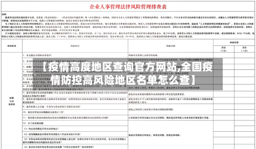 【疫情高度地区查询官方网站,全国疫情防控高风险地区名单怎么查】-第3张图片