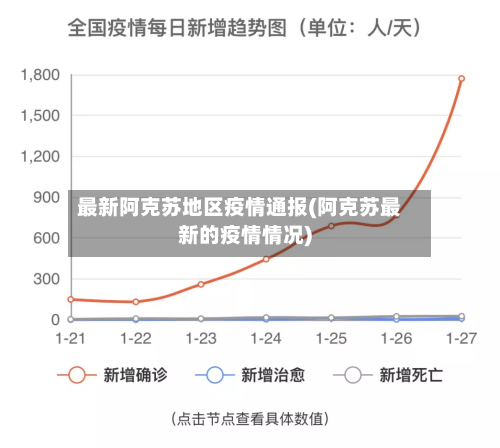 最新阿克苏地区疫情通报(阿克苏最新的疫情情况)-第1张图片