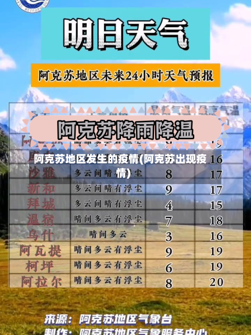 阿克苏地区发生的疫情(阿克苏出现疫情)-第3张图片