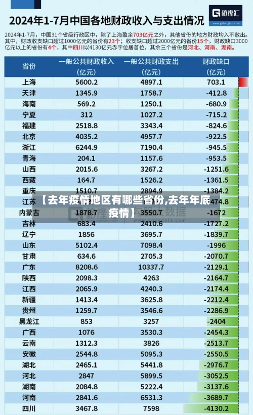 【去年疫情地区有哪些省份,去年年底疫情】-第2张图片