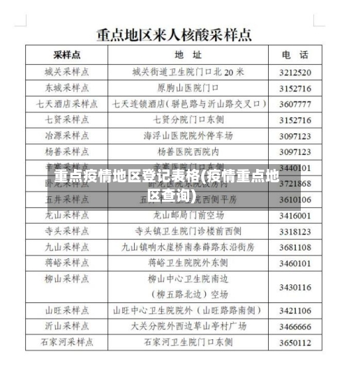 重点疫情地区登记表格(疫情重点地区查询)-第3张图片