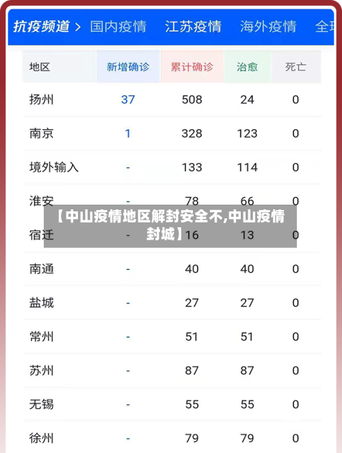 【中山疫情地区解封安全不,中山疫情封城】-第3张图片