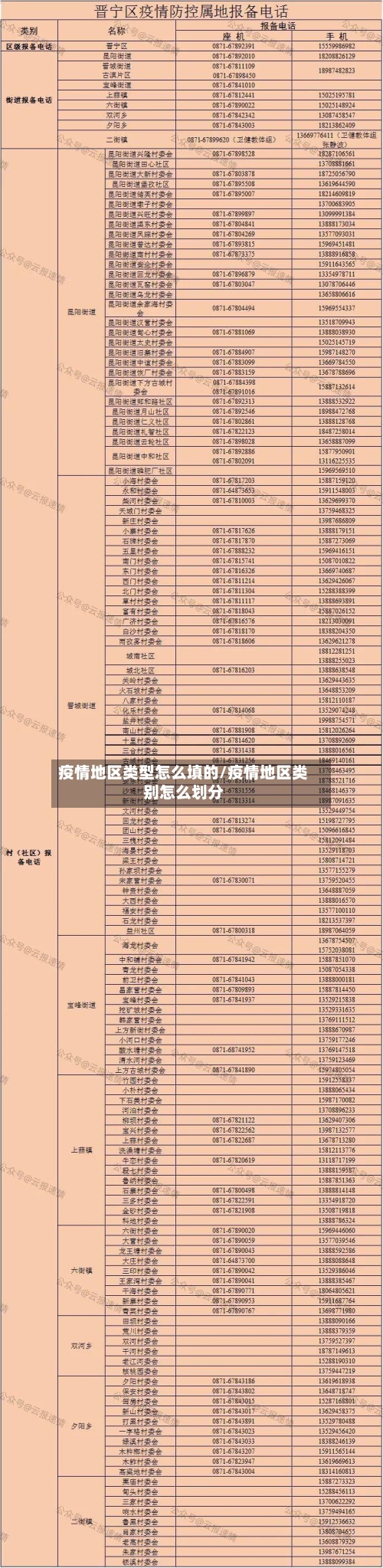 疫情地区类型怎么填的/疫情地区类别怎么划分-第2张图片