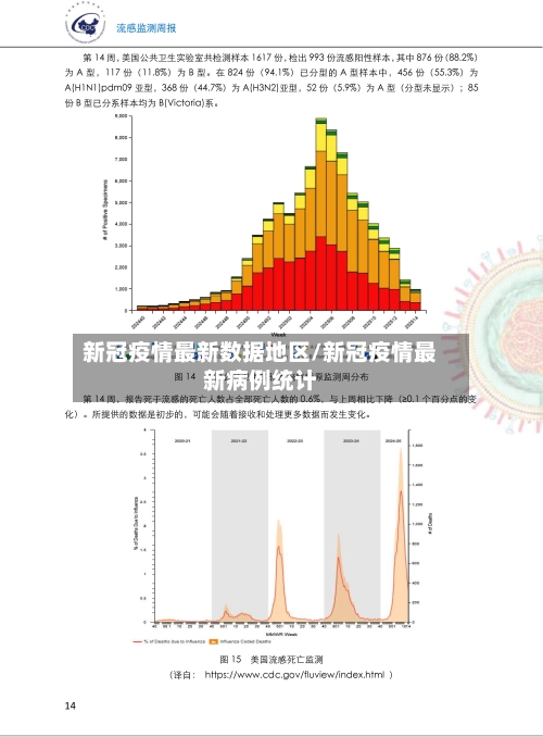 新冠疫情最新数据地区/新冠疫情最新病例统计-第1张图片