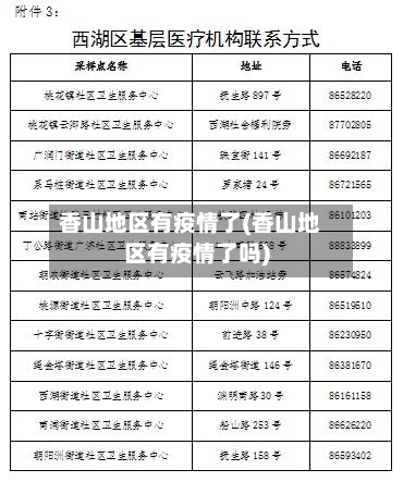 香山地区有疫情了(香山地区有疫情了吗)-第1张图片