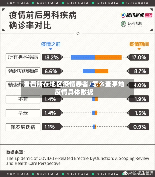 查看所在地区疫情患者/怎么查某地疫情具体数据-第1张图片