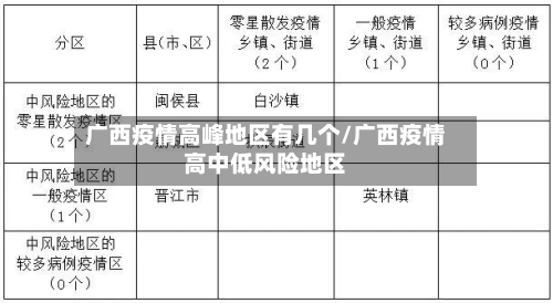 广西疫情高峰地区有几个/广西疫情高中低风险地区-第1张图片