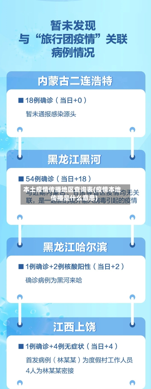 本土疫情传播地区查询表(疫情本地传播是什么意思)-第1张图片