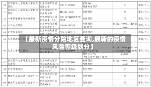 【最新疫情分险地区查询,最新的疫情风险等级划分】-第2张图片