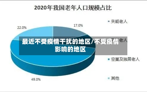 最近不受疫情干扰的地区/不受疫情影响的地区-第2张图片