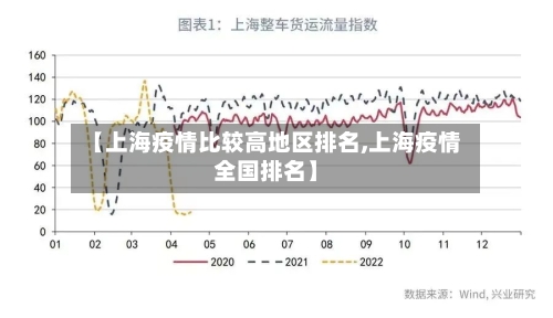 【上海疫情比较高地区排名,上海疫情全国排名】-第2张图片