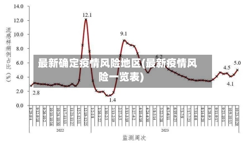 最新确定疫情风险地区(最新疫情风险一览表)-第3张图片