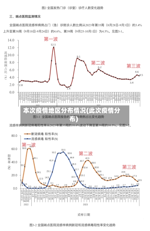 本次疫情地区分布情况(此次疫情分布)-第2张图片