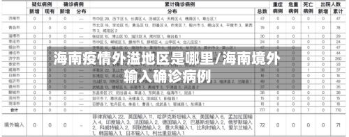 海南疫情外溢地区是哪里/海南境外输入确诊病例-第1张图片