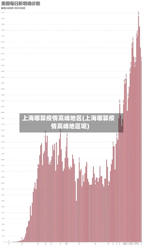 上海哪算疫情高峰地区(上海哪算疫情高峰地区呢)-第2张图片