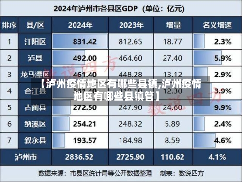 【泸州疫情地区有哪些县镇,泸州疫情地区有哪些县镇管】-第2张图片
