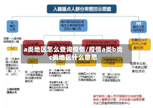 a类地区怎么查询疫情/疫情a类b类c类地区什么意思-第1张图片