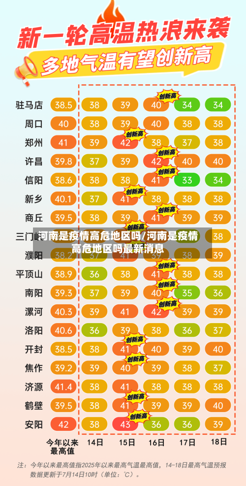 河南是疫情高危地区吗/河南是疫情高危地区吗最新消息-第1张图片